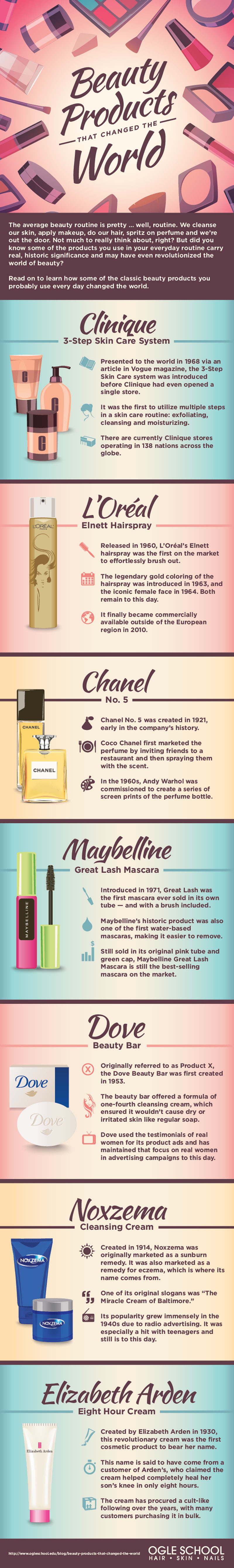 Beauty Products That Changed The World