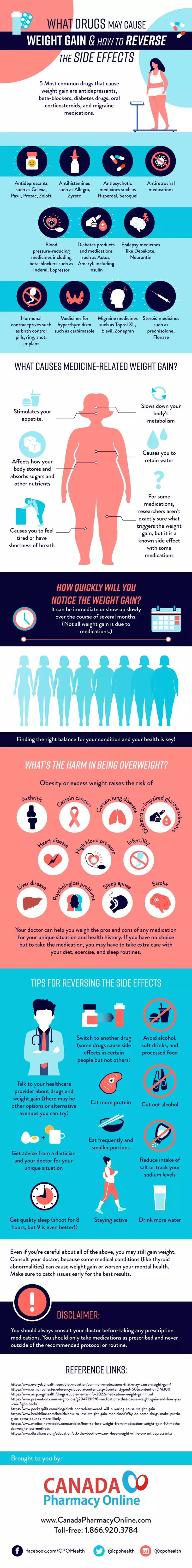 Drugs That Cause Weight Gain & How To Reverse Effects