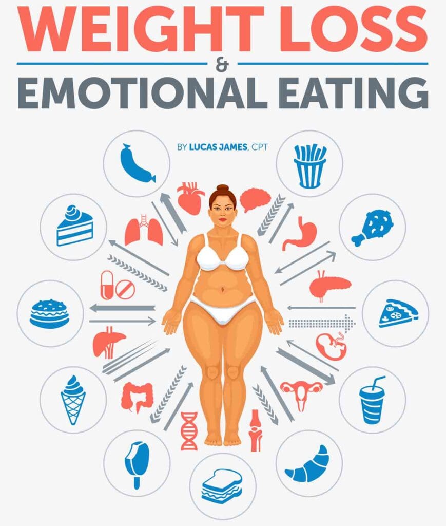 Weight Loss and Emotional Eating