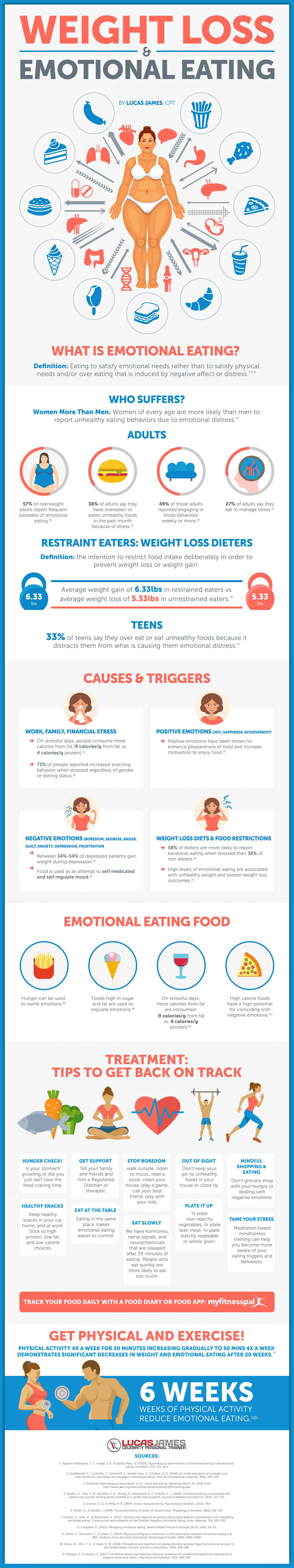 Weight Loss and Emotional Eating