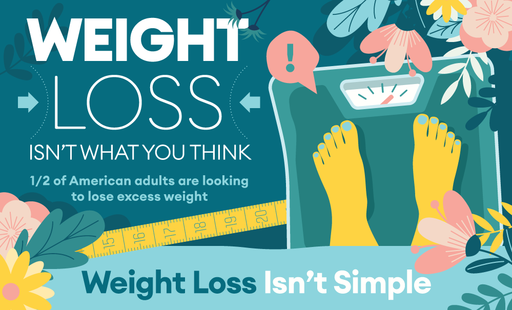 Weight Loss – How to Fix the Whole Problem