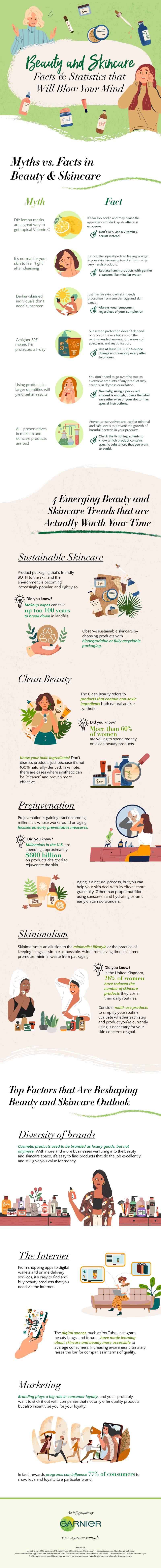 Beauty and Skincare Facts & Statistics That Will Blow Your Mind