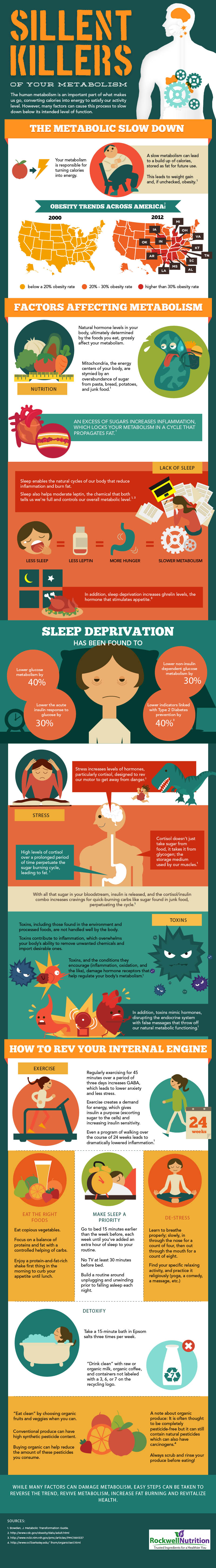 The Silent Killers of Your Metabolism