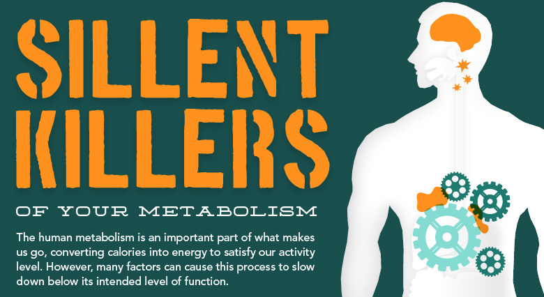 The Silent Killers of Your Metabolism