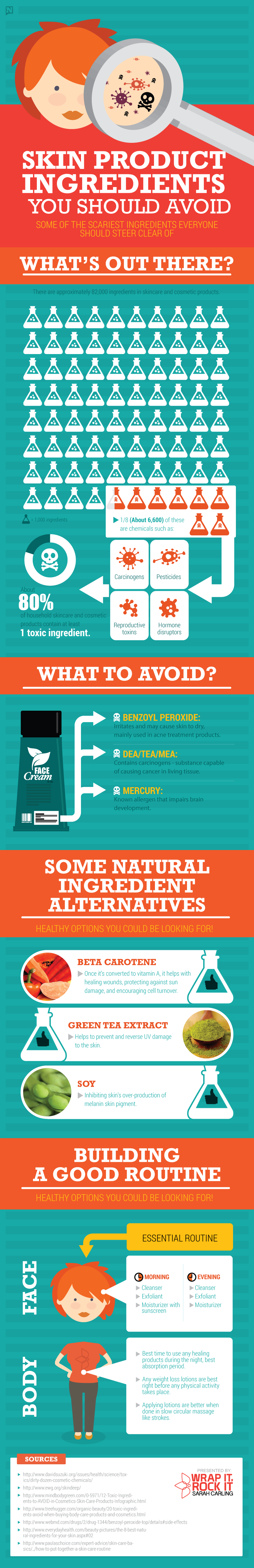 Skin Care Products Ingredients to Avoid